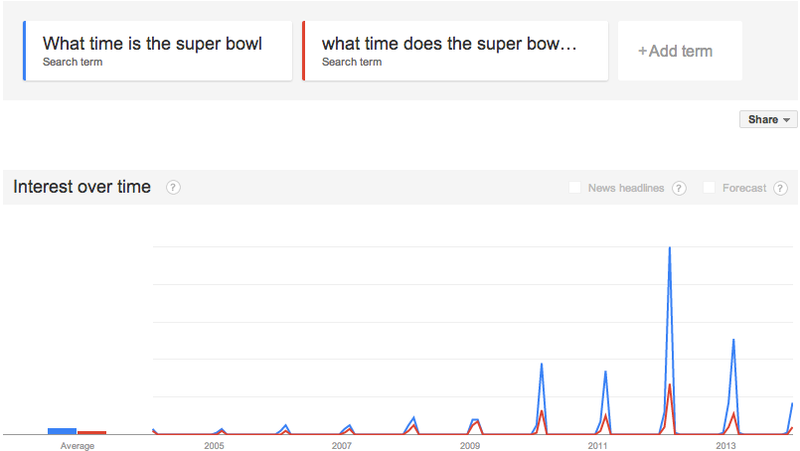Illustration for article titled What Time Is The Super Bowl? No One Cares Anymore